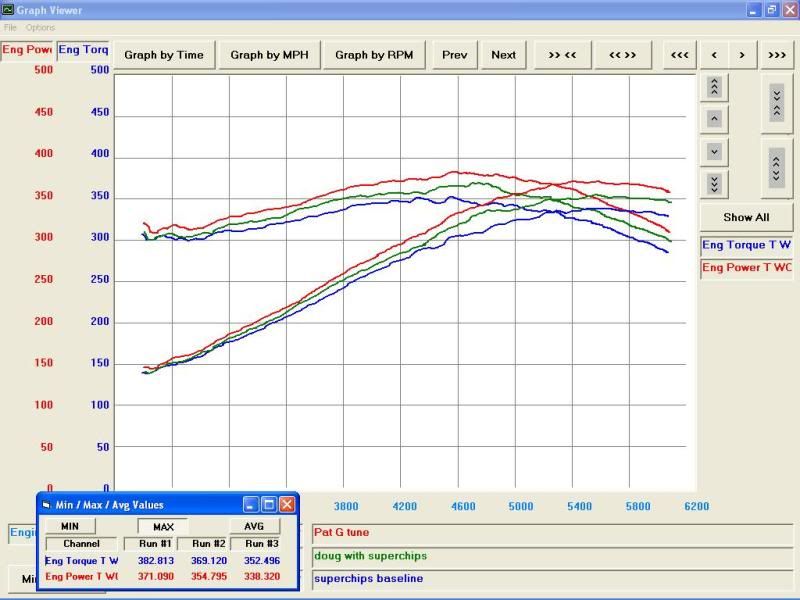 dyno tuning business plan